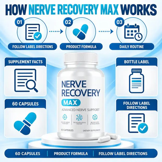 The seller's how it works panel, a numbered strip beside a photograph of the Nerve Recovery Max bottle